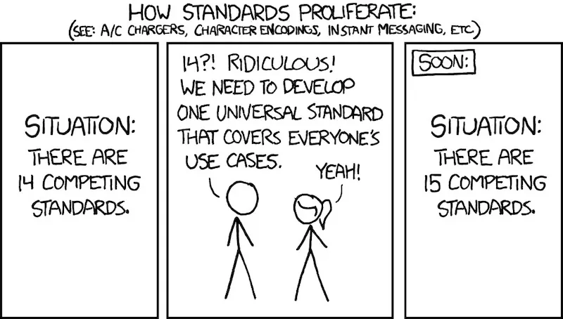 Mandatory XKCD standards cartoon